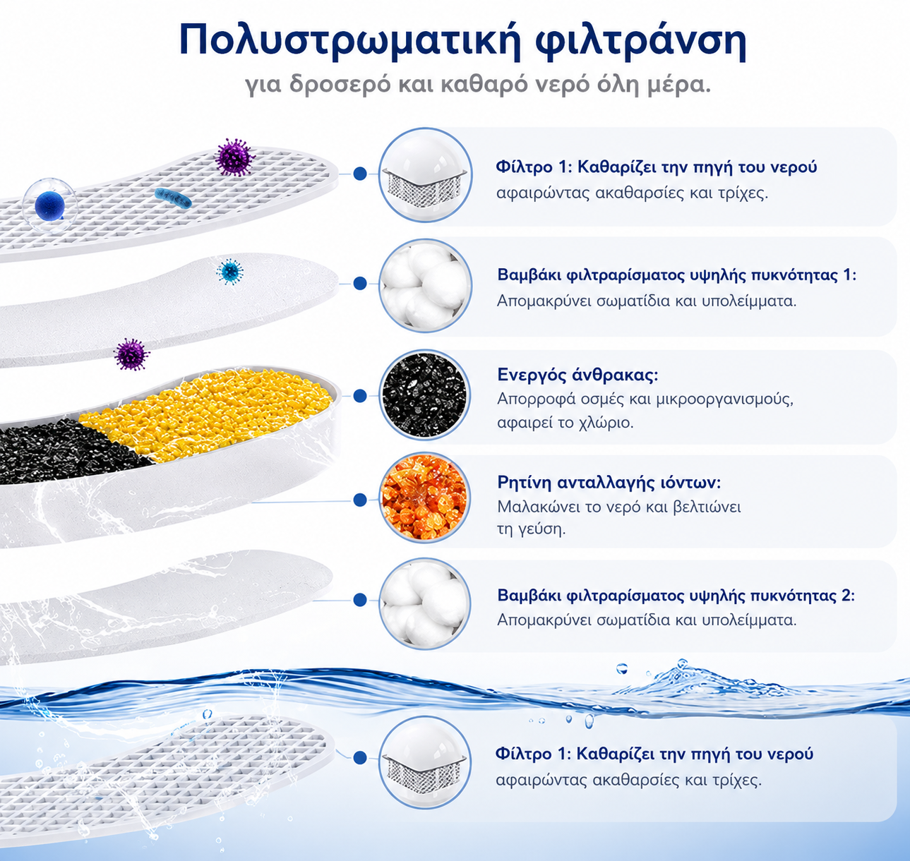 Αυτόματη Ποτίστρα Γάτας από Ανοξείδωτο Ατσάλι 3.2L