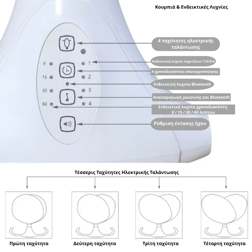 Ηλεκτρική Βρεφική Κούνια με Μουσική, Bluetooth & Τηλεχειριστήριο